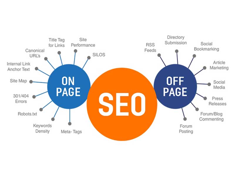 On Page And Off Page SEO Services